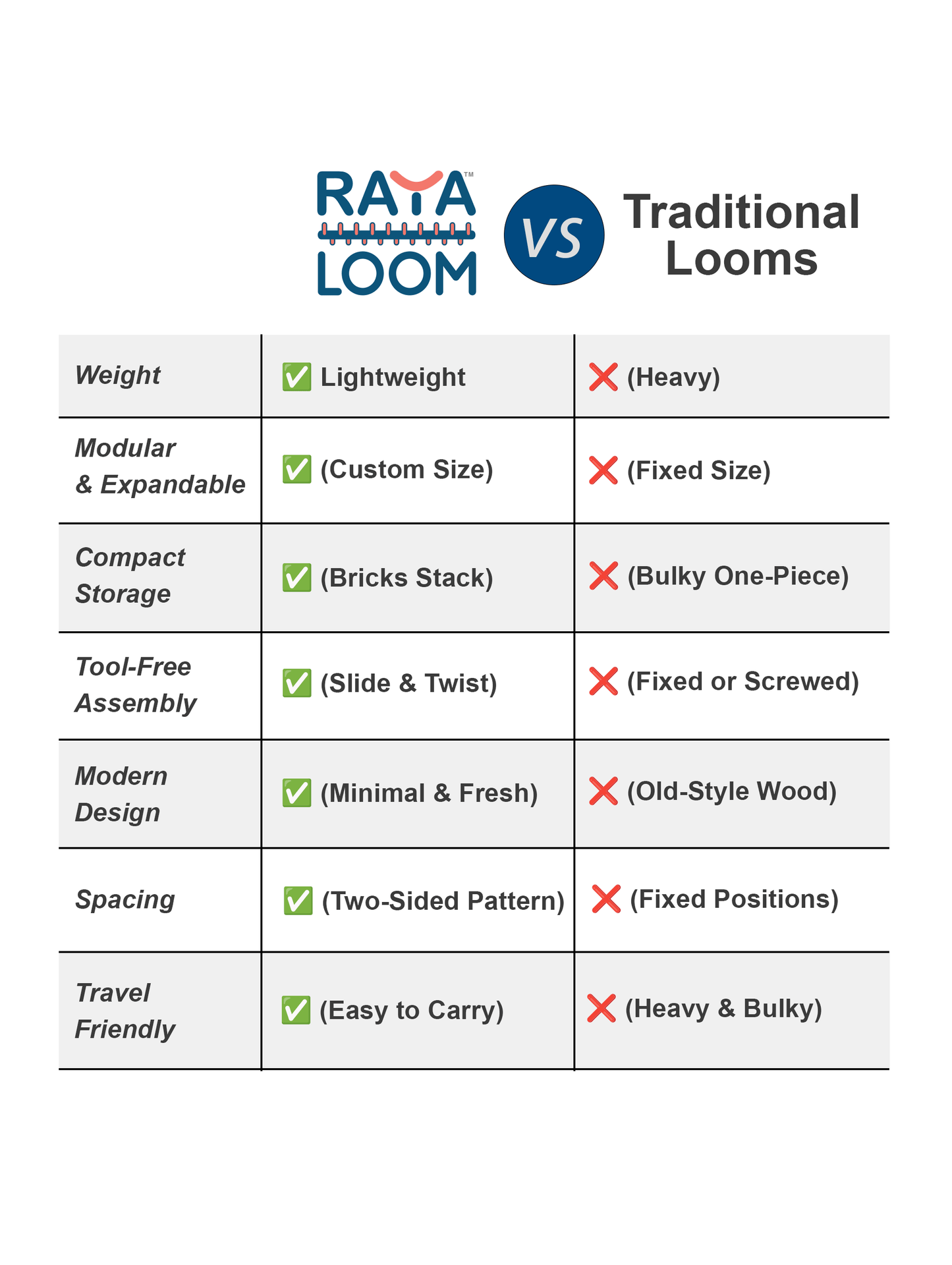 RAYA™ LOOM – The Modular Loom for Chunky Yarn Weaving